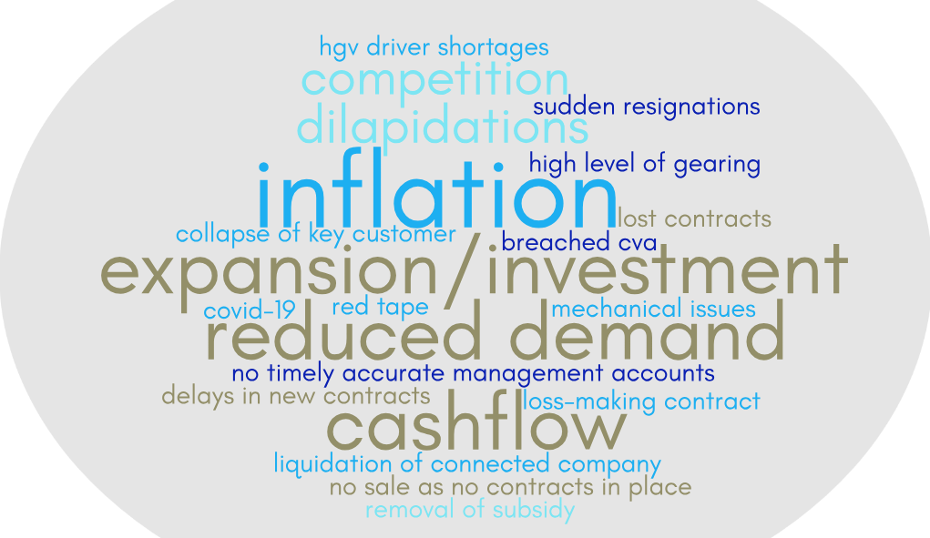 Aricia Update - road transport - insolvency - Motor Transport - logistics statistics